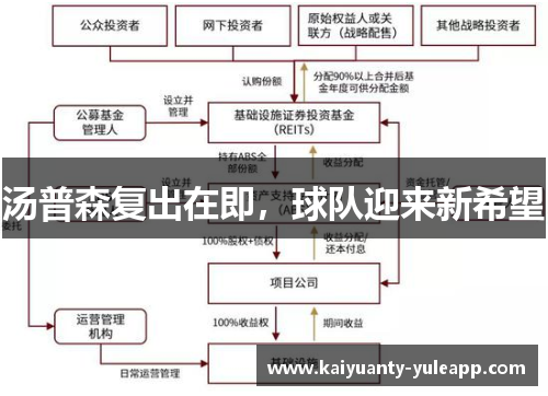 汤普森复出在即，球队迎来新希望